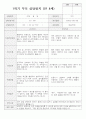 만 4세 19명 1학기 부모상담일지 17페이지