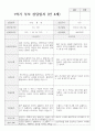 만 4세 19명 1학기 부모상담일지 18페이지