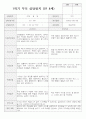 만 4세 19명 1학기 부모상담일지 19페이지