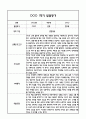 만5세 영아 1학기 발달평가 11Page (신체운동건강,의사소통,사회관계,예술경험,자연탐구 평가제 발달평가) 4페이지
