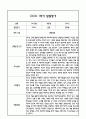 만5세 영아 1학기 발달평가 11Page (신체운동건강,의사소통,사회관계,예술경험,자연탐구 평가제 발달평가) 6페이지