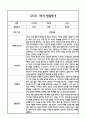 만5세 영아 1학기 발달평가 11Page (신체운동건강,의사소통,사회관계,예술경험,자연탐구 평가제 발달평가) 8페이지