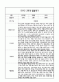 만5세 영아 2학기 발달평가 11Page (신체운동건강,의사소통,사회관계,예술경험,자연탐구 평가제 발달평가) 2페이지