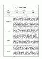 만5세 영아 2학기 발달평가 11Page (신체운동건강,의사소통,사회관계,예술경험,자연탐구 평가제 발달평가) 4페이지