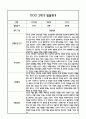 만5세 영아 2학기 발달평가 11Page (신체운동건강,의사소통,사회관계,예술경험,자연탐구 평가제 발달평가) 6페이지