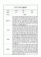 만5세 영아 2학기 발달평가 11Page (신체운동건강,의사소통,사회관계,예술경험,자연탐구 평가제 발달평가) 10페이지