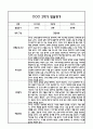 만3세 영아 1년 발달평가 22Page (신체운동건강,의사소통,사회관계,예술경험,자연탐구 평가제 발달평가) 13페이지