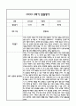 만3세 영아 1년 발달평가 22Page (신체운동건강,의사소통,사회관계,예술경험,자연탐구 평가제 발달평가) 18페이지