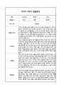 만3세 영아 1년 발달평가 22Page (신체운동건강,의사소통,사회관계,예술경험,자연탐구 평가제 발달평가) 21페이지