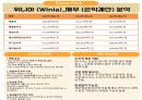 [상품기획 면접 준비 (상품기획 직무, 위니아 그룹, 가전 기획 직무)] 2페이지