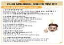 [상품기획 면접 준비 (상품기획 직무, 위니아 그룹, 가전 기획 직무)] 7페이지
