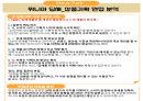 [상품기획 면접 준비 (상품기획 직무, 위니아 그룹, 가전 기획 직무)] 14페이지