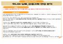 [상품기획 면접 준비 (상품기획 직무, 위니아 그룹, 가전 기획 직무)] 17페이지
