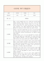 만2세 1학기 일상생활3개,놀이활동3개 관찰일지 및 1학기 총평과 발달평가 (놀이확장 지원사례 포함) 3페이지