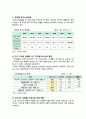 독거노인 1인 가구 현황, 대책방안 4페이지