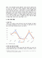 비혼 1인 가구의 증가 이유 현황 개선방향 3페이지