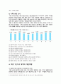 비혼 1인 가구의 증가 이유 현황 개선방향 5페이지