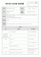 어린이집 3월 감염병 비상대응 훈련계획 및 평가서 2페이지