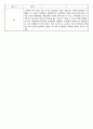 어린이집 4월 황사 비상대응 훈련계획 및 평가서 3페이지