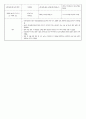 어린이집 6월 정전 비상대응 훈련계획 및 평가서 2페이지