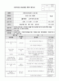 2025년 4월 어린이집 소방대피훈련계획 및 평가서 2페이지