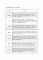 만2세 유아발달평가 (1년 분량) 만 2세 유아 1학기·2학기 (총 1년 분량) 발달평가 자료 [기본생활, 신체운동, 사회관계, 의사소통, 자연탐구, 예술경험 등 누리과정 6개 발달영역에 대한 발달평가 +  총평] 12페이지