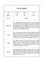 만3세 1년 5개영역 발달평가 및 1학기,2학기 총평 / 향후계획 (만3세 발달평가 자료) 25페이지