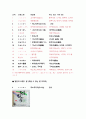방사능 음식 걱정 없이 일본 여행&취업하기 22페이지