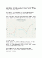 사회적 양극화 현상의 원인과 해결방안_지속가능한 사회통합을 위한 종합적 접근 5페이지