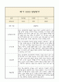 [만3세 1년 발달평가 총평] 만3세 발달평가 및 1학기,2학기 총평과 향후계획 (신체운동,건강 의사소통 사회관계 예술경험 자연탐구 영역 발달평가) 3페이지
