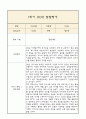 [만3세 1년 발달평가 총평] 만3세 발달평가 및 1학기,2학기 총평과 향후계획 (신체운동,건강 의사소통 사회관계 예술경험 자연탐구 영역 발달평가) 4페이지