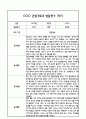 만3세 1년 관찰일지 및 부모상담일지 40Page (일상,놀이 관찰일지) - 1학기,2학기 발달평가,놀이지원 확장사례 포함 1페이지