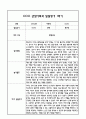 만3세 1년 관찰일지 및 부모상담일지 40Page (일상,놀이 관찰일지) - 1학기,2학기 발달평가,놀이지원 확장사례 포함 2페이지