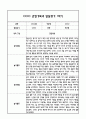 만3세 1년 관찰일지 및 부모상담일지 40Page (일상,놀이 관찰일지) - 1학기,2학기 발달평가,놀이지원 확장사례 포함 5페이지
