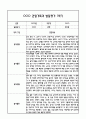 만3세 1년 관찰일지 및 부모상담일지 40Page (일상,놀이 관찰일지) - 1학기,2학기 발달평가,놀이지원 확장사례 포함 7페이지