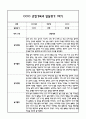 만3세 1년 관찰일지 및 부모상담일지 40Page (일상,놀이 관찰일지) - 1학기,2학기 발달평가,놀이지원 확장사례 포함 9페이지