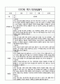 만3세 1년 관찰일지 및 부모상담일지 40Page (일상,놀이 관찰일지) - 1학기,2학기 발달평가,놀이지원 확장사례 포함 11페이지