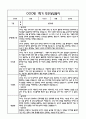 만3세 1년 관찰일지 및 부모상담일지 40Page (일상,놀이 관찰일지) - 1학기,2학기 발달평가,놀이지원 확장사례 포함 13페이지