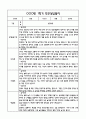 만3세 1년 관찰일지 및 부모상담일지 40Page (일상,놀이 관찰일지) - 1학기,2학기 발달평가,놀이지원 확장사례 포함 15페이지