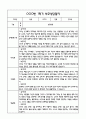 만3세 1년 관찰일지 및 부모상담일지 40Page (일상,놀이 관찰일지) - 1학기,2학기 발달평가,놀이지원 확장사례 포함 17페이지