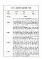 만3세 1년 관찰일지 및 부모상담일지 40Page (일상,놀이 관찰일지) - 1학기,2학기 발달평가,놀이지원 확장사례 포함 21페이지