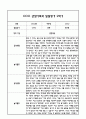 만3세 1년 관찰일지 및 부모상담일지 40Page (일상,놀이 관찰일지) - 1학기,2학기 발달평가,놀이지원 확장사례 포함 23페이지