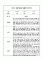 만3세 1년 관찰일지 및 부모상담일지 40Page (일상,놀이 관찰일지) - 1학기,2학기 발달평가,놀이지원 확장사례 포함 25페이지