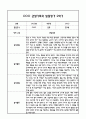 만3세 1년 관찰일지 및 부모상담일지 40Page (일상,놀이 관찰일지) - 1학기,2학기 발달평가,놀이지원 확장사례 포함 29페이지