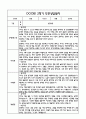 만3세 1년 관찰일지 및 부모상담일지 40Page (일상,놀이 관찰일지) - 1학기,2학기 발달평가,놀이지원 확장사례 포함 31페이지