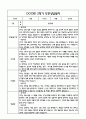 만3세 1년 관찰일지 및 부모상담일지 40Page (일상,놀이 관찰일지) - 1학기,2학기 발달평가,놀이지원 확장사례 포함 33페이지