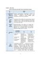 행정관리론 공무원 동기부여를 위한 효과적 운영 방안 영문 PBL 레포트 (A+학점) Plan for Enhancing the Public Service Motivation Program 2페이지
