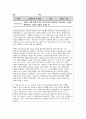 독후감 모음집 (의학계열 진학 세특) 1. 나는 고백한다 현대의학을 2. 원더풀 사이언스 3. 어떻게 죽을 것인가 4. 유전자의 내밀한 역사 5. 우울할 땐 뇌과학 6. 아픔이 길이 되려면 6페이지