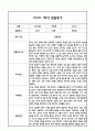 만0세 영아 1년분량 발달평가 21Page (신체운동건강,의사소통,사회관계,예술경험,자연탐구 평가제 발달평가) 4페이지