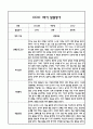 만0세 영아 1년분량 발달평가 21Page (신체운동건강,의사소통,사회관계,예술경험,자연탐구 평가제 발달평가) 6페이지